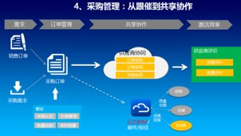 專業高效，助您無憂運營——惠州金蝶軟件服務中心