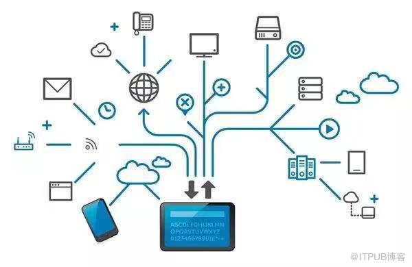 軟件開發正確打開方式 低代碼、微服務與基礎軟件服務的融合之道